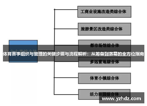 体育赛事组织与管理的关键步骤与流程解析：从筹备到落幕的全方位指南