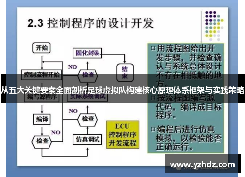 从五大关键要素全面剖析足球虚拟队构建核心原理体系框架与实践策略