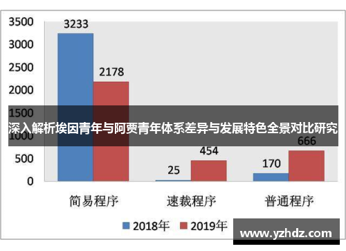 深入解析埃因青年与阿贾青年体系差异与发展特色全景对比研究 深入解析埃因青年与阿贾青年体系差异与发展特色全景对比研究