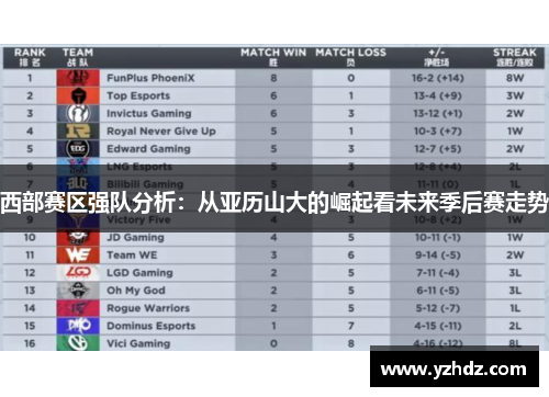 西部赛区强队分析：从亚历山大的崛起看未来季后赛走势
