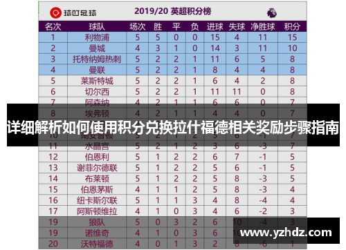 详细解析如何使用积分兑换拉什福德相关奖励步骤指南